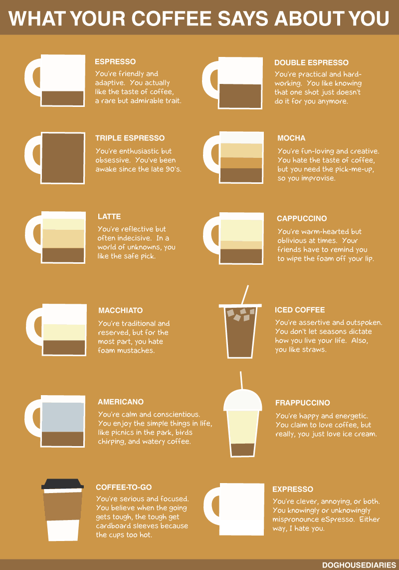 coffee-poster
