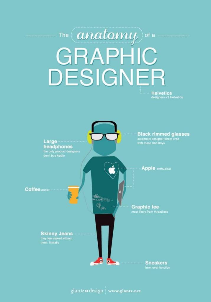 The Anatomy of a Graphic Designer