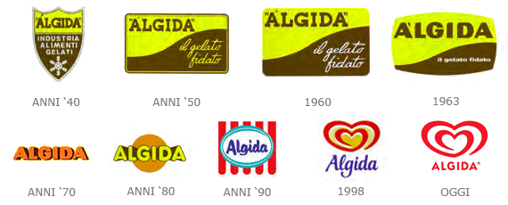 Algida: il brand nel mondo