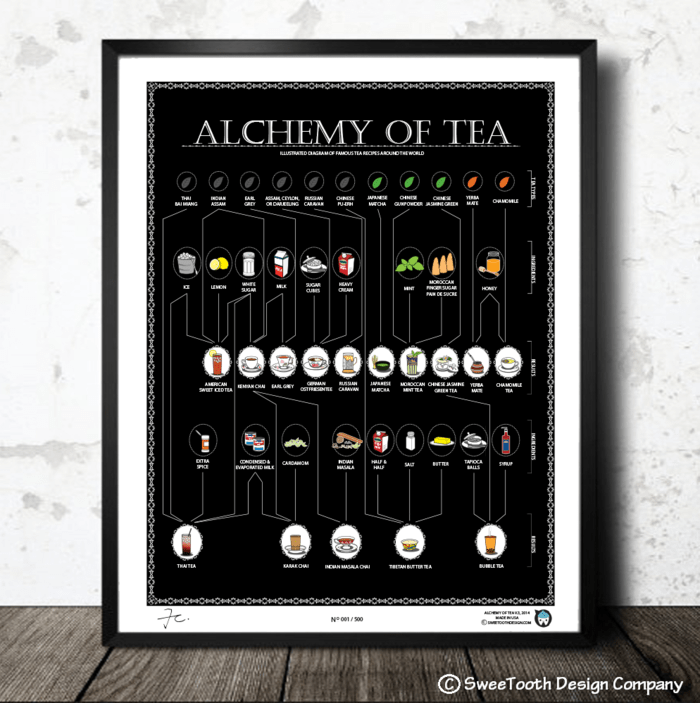 Alchemy of Tea Black