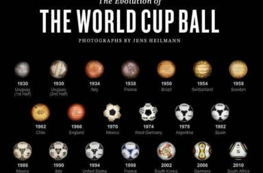 Evolution of theWorld Cup Ball