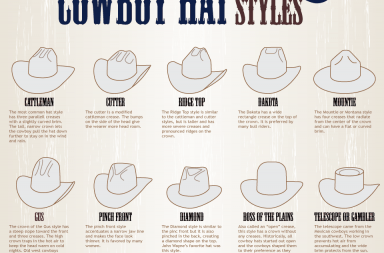 Cowboy Hat Styles