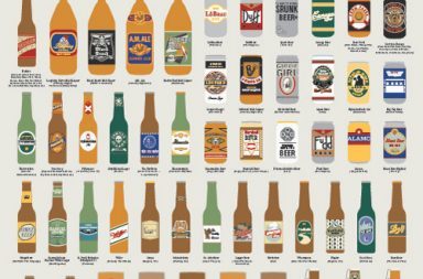 71 Fictional Beers
