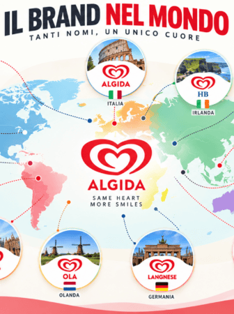 Algida nel mondo: tanti nomi, un unico logo a cuore