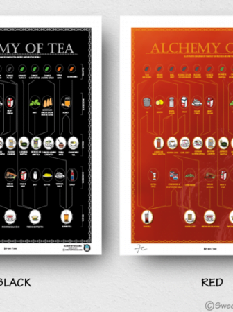 Alchemy of Tea: un’illustrazione dei the più famosi