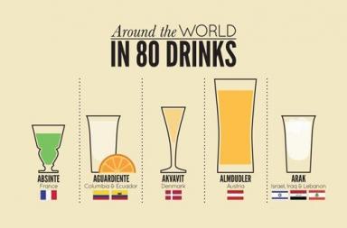 Il giro del mondo in 80 drinks